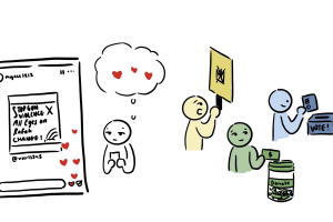 Click, Post, Forget: The Cycle of Performative Activism